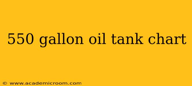 550 gallon oil tank chart
