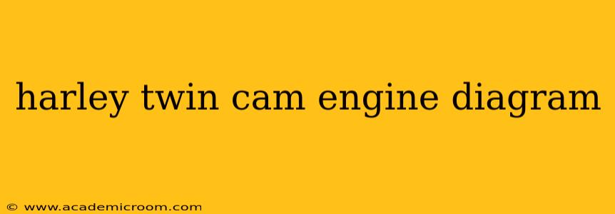 harley twin cam engine diagram