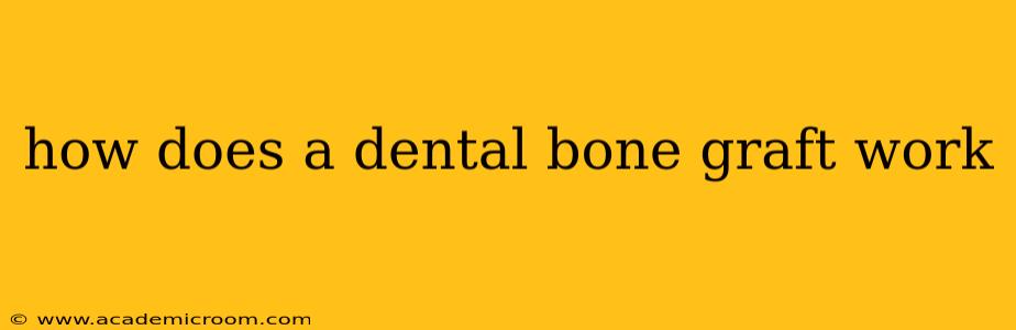 how does a dental bone graft work
