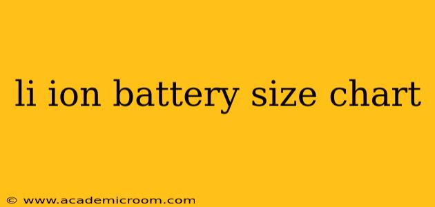 li ion battery size chart