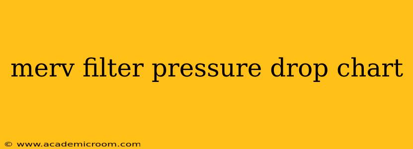merv filter pressure drop chart