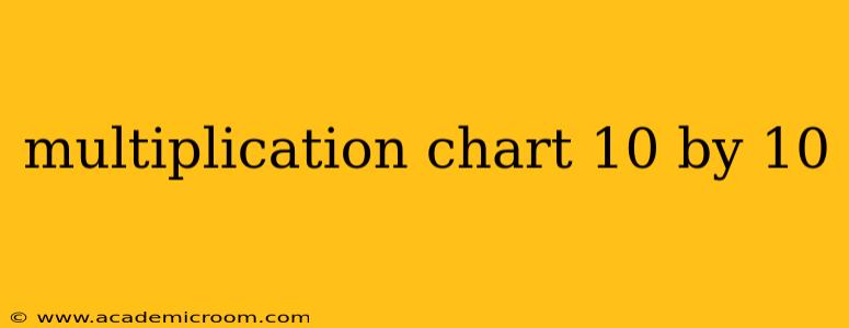 multiplication chart 10 by 10