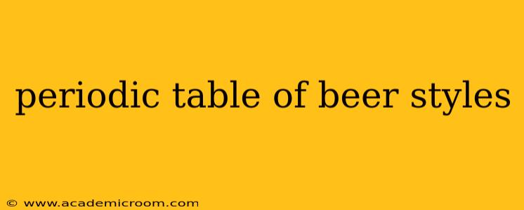 periodic table of beer styles