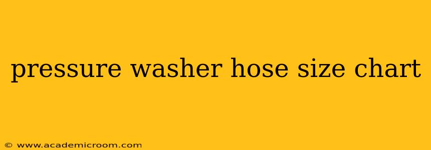 pressure washer hose size chart