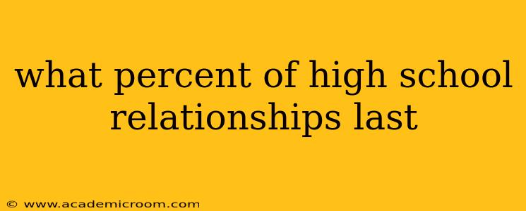 what percent of high school relationships last